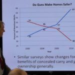 John R. Lott “Jak broń w rękach obywateli wpływa na przestępczość?” – pełne nagranie wykładu.