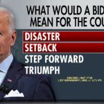 Joe Biden i sondaże.